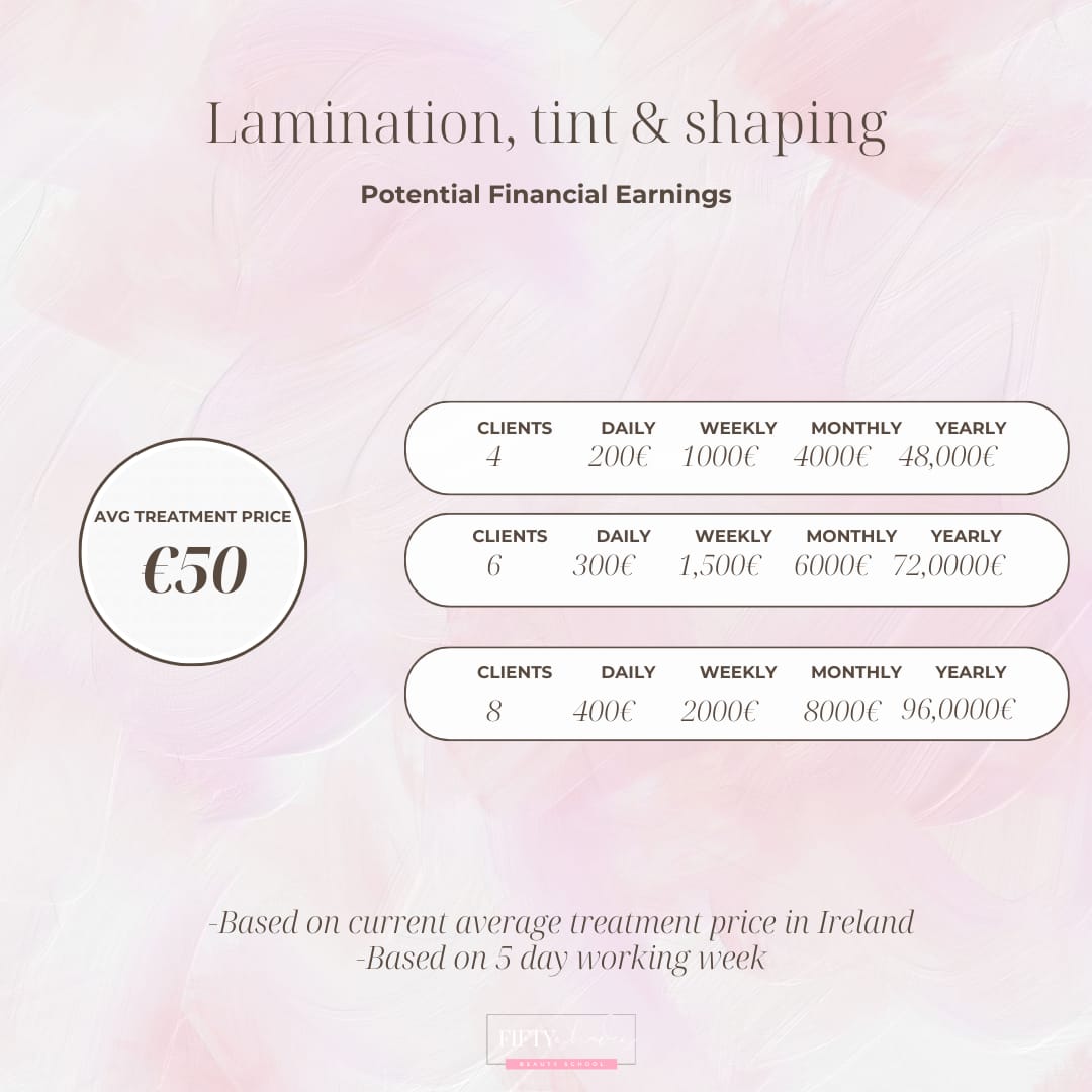 Brow Lamination Including Shaping & Tinting